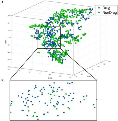 Data Mining and Machine Learning Models for Predicting Drug Likeness and Their Disease or Organ Category